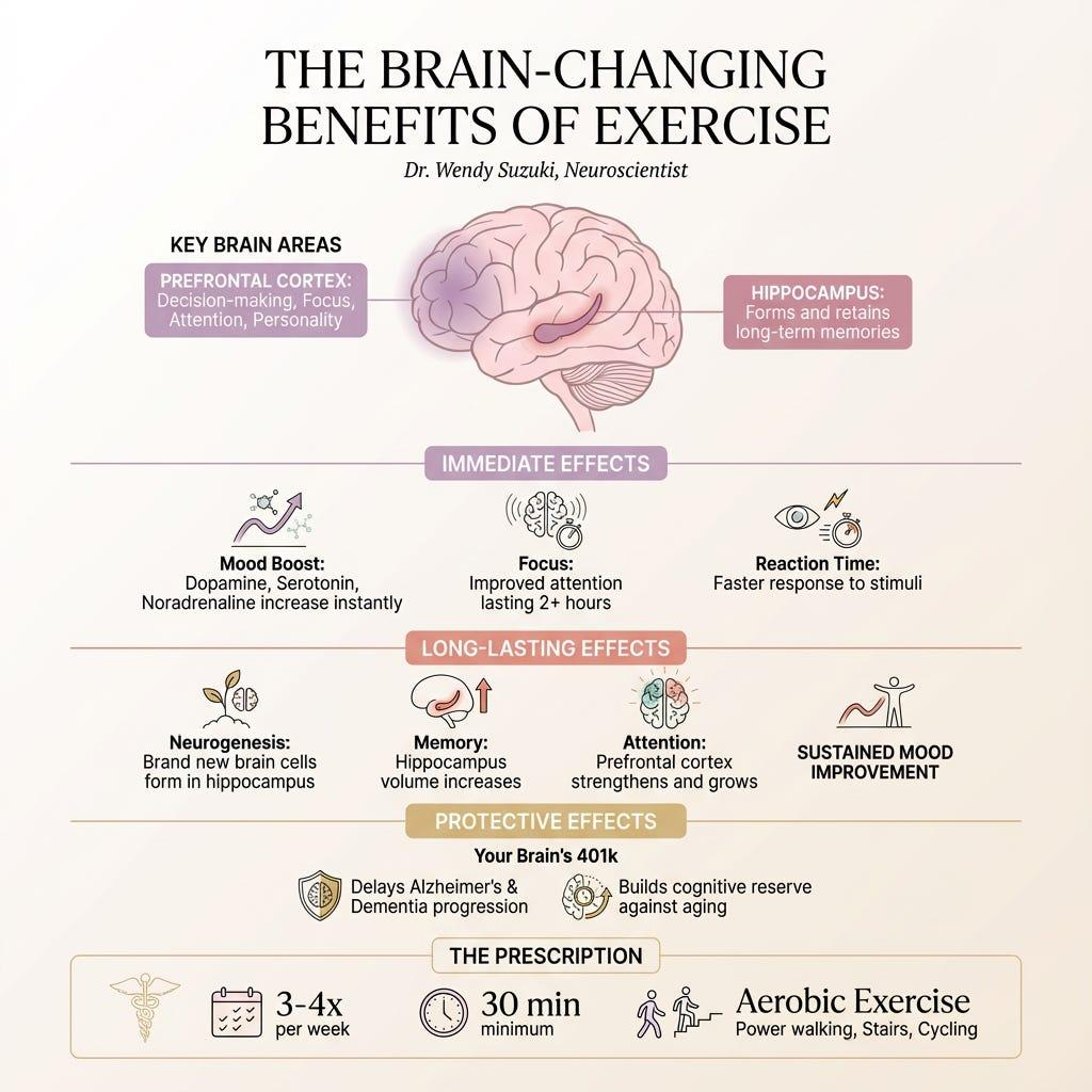 HIIT for your brain